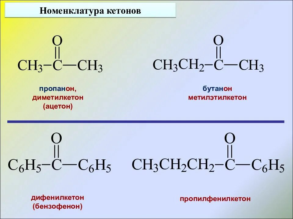 Кетон пропанон. Кетоны по рациональной номенклатуре. Карбонильные соединения номенклатура и изомерия. Карбонильные соединения кетоны номенклатура.