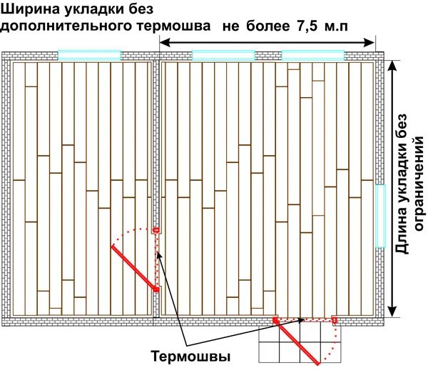 Раскладка доски