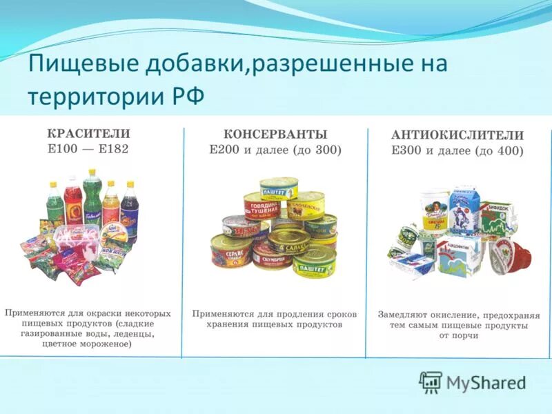 регулирование пищевых добавок