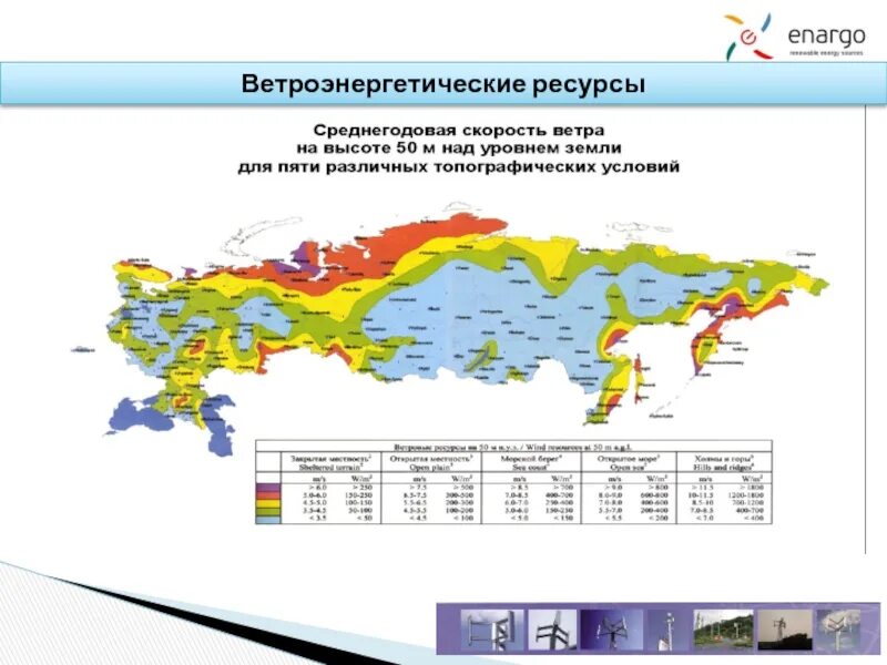 Ветровой регион. Карта среднегодовой скорости ветра в России. Ветроэнергетические ресурсы России карта. Среднегодовая скорость ветра в России.