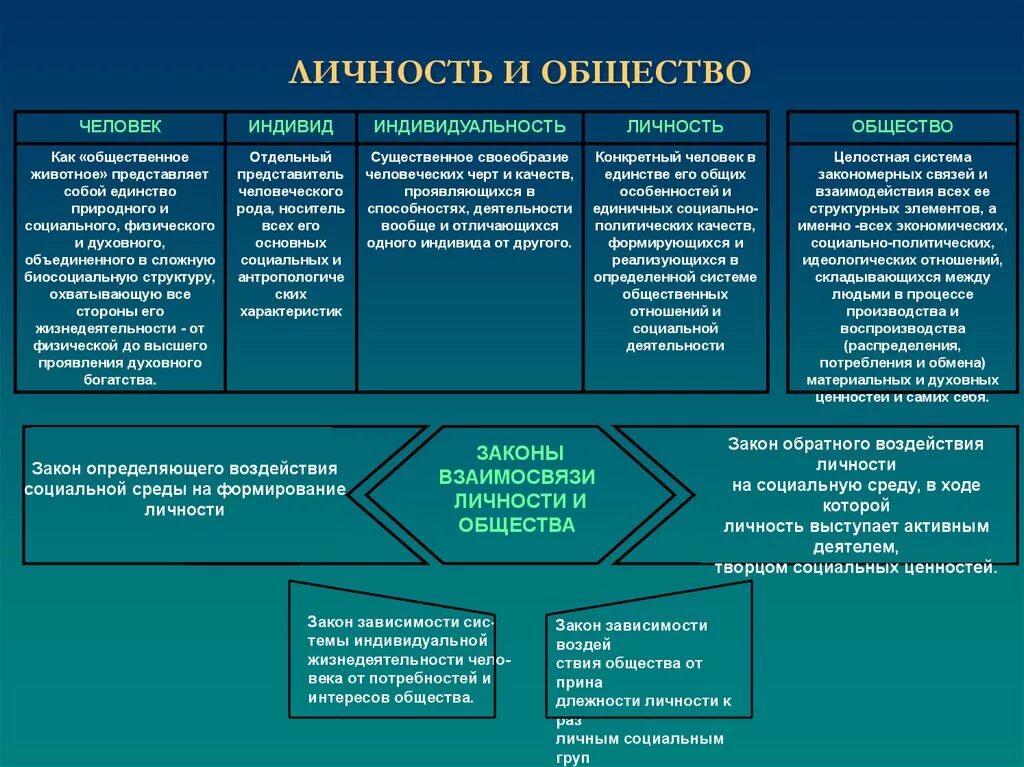 Отношение между личностью и обществом