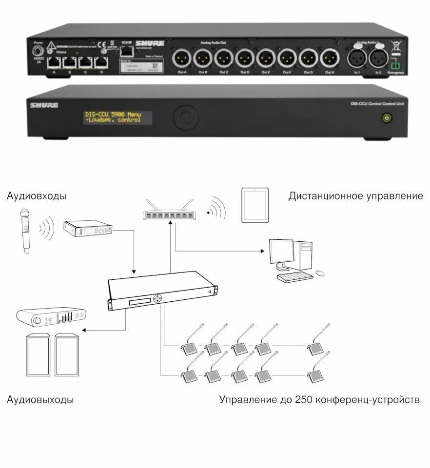 Central unit. Shure dis-CCU. Shure dis-CCU-E. Цифровая конференц-система dis DDS 5900. Центральный блок управления конгресс- 1 системы Shure.