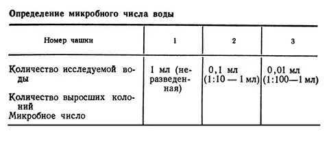 Том числе в водной