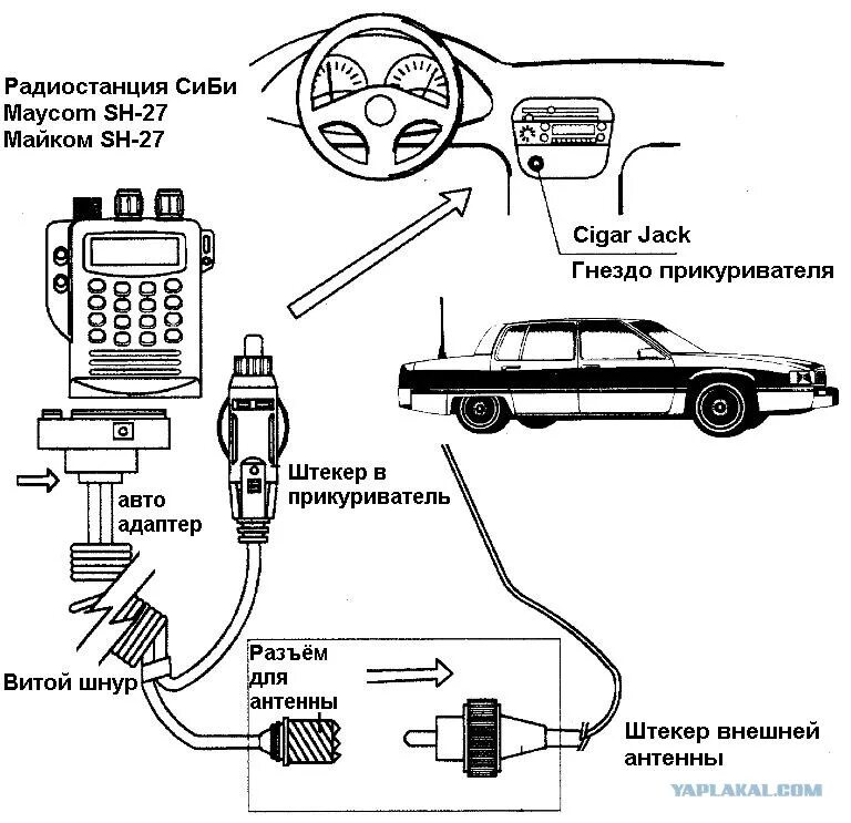 Схема подключения автомобильной радиостанции. Схема подключения автомобильной рации. Схема установки антенны для рации. Схема подключения автомобильного радиоприемника.