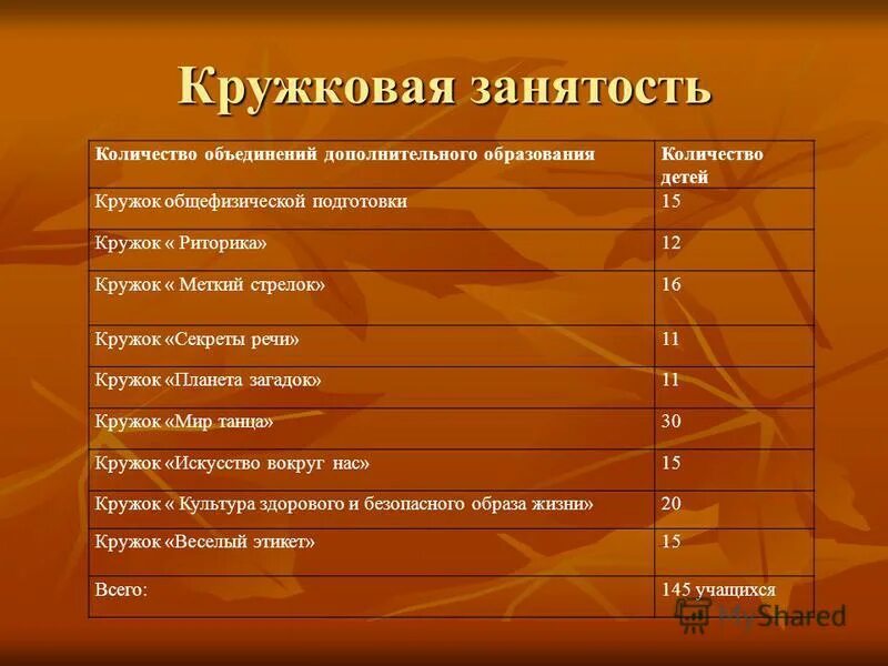 Количество детей в кружке. Количество детей в кружке