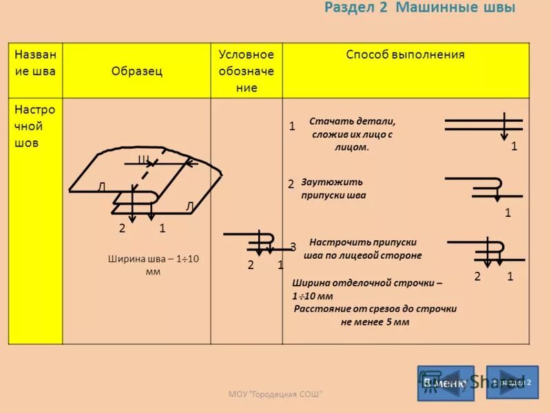 Катет сварочного шва таблица. Геометрические параметры сварочного шва. От чего зависит ширина шва. От чего зависит ширина шва. Угловые сварные швы катет шва.