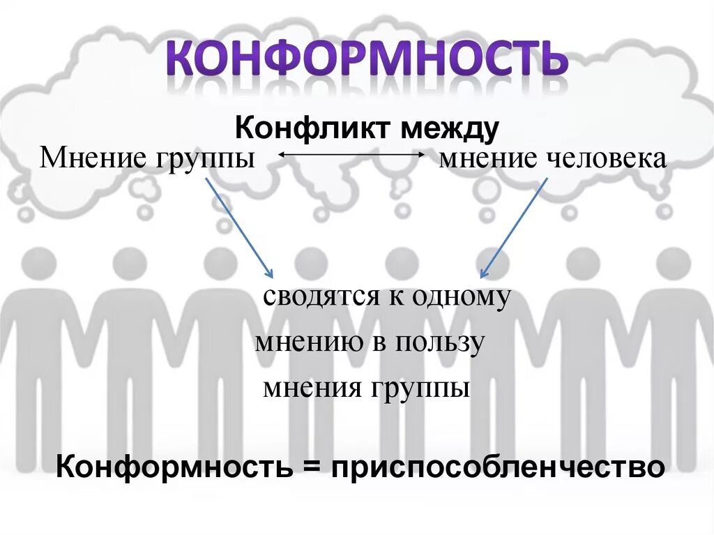 Конформизм человека. Конформность понятие. Конформизм и конформное поведение. Конформность это в психологии. Конформизм сплочённость.