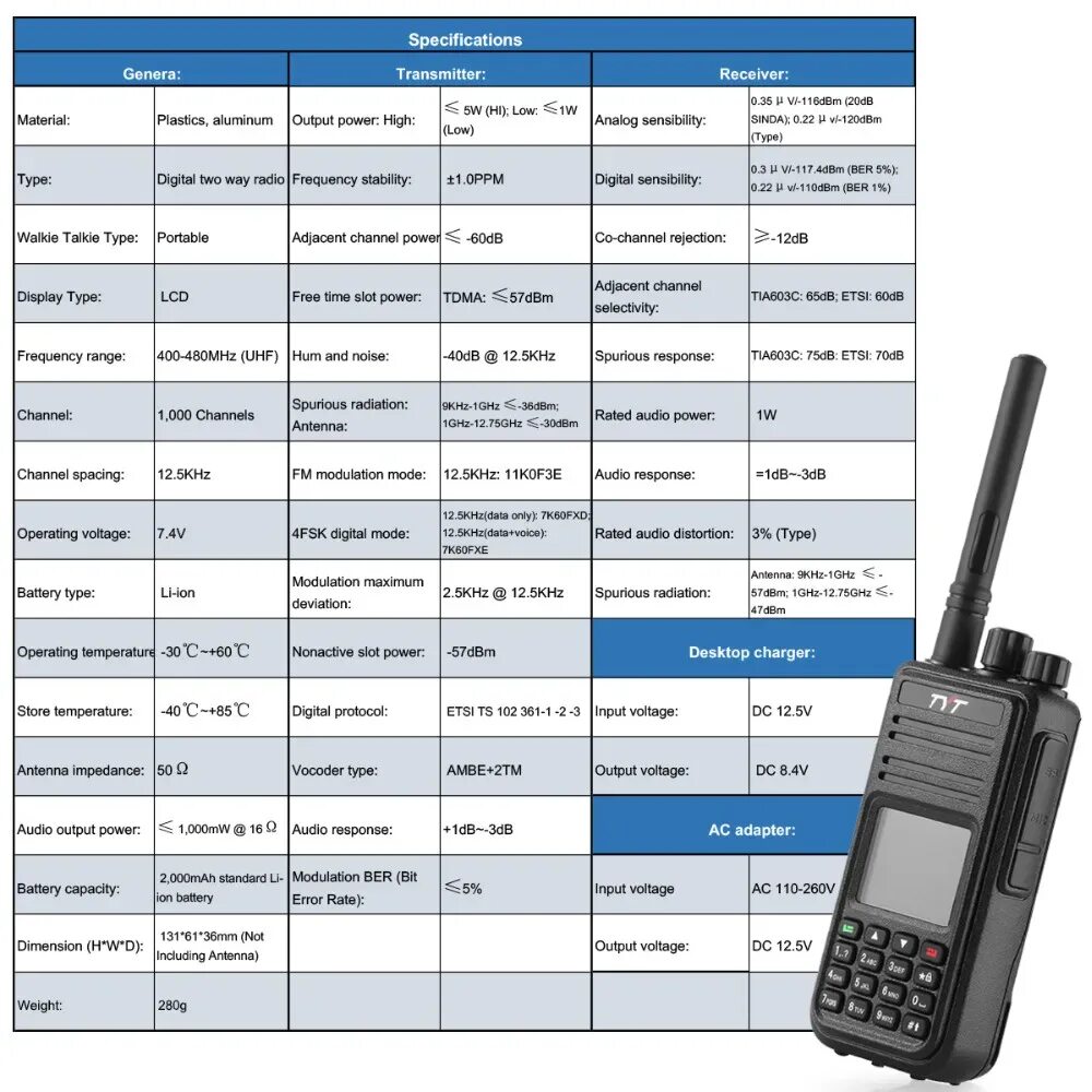 Рация частота волн. DMR-п160 портативная радиостанция с дисплеем. Частоты для рации Baofeng UV-82. Радиостанция TYT MD-750 DMR. Рации волны 16 каналов рации TYT.