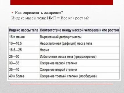 Проверить индекс массы