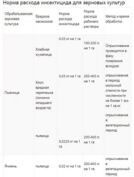 Герольд инсектицид инструкция по применению. Инсектициды нормы расхода. Нормы расхода пестицидов. Регент расход на 10 литров. Регент инсектицид инструкция по применению.