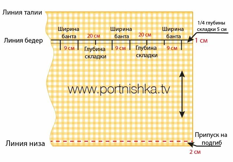 Как расчмтать складку на юьке. 5м. Как посчитать складки на шторах. Описание юбки в складку. Расчёт складок на юбке.