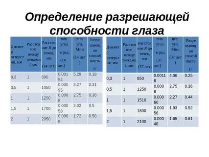 Определить и разрешить
