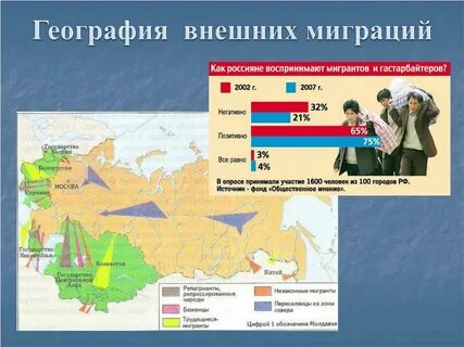 Причины миграции урала