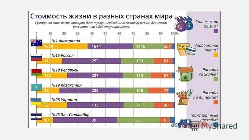 Цены в аптеках южноуральска. Стоимость жизни в России. Сравнение цен на товары. Рейтинг стоимость жизни в странах.