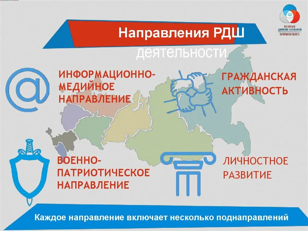 Гражданская в россии 2021. РДШ направления деятельности Гражданская активность. РДШ. Направления деятельности РД. Направления работы РДШ.