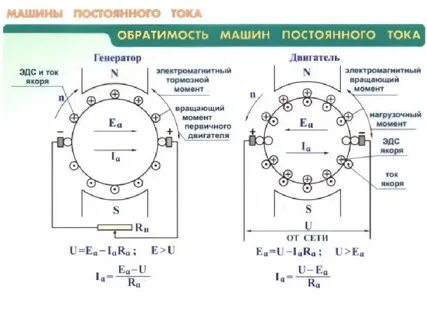 Постоянная генератора эдс