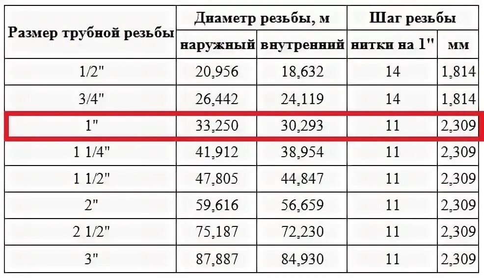 Размером 1 2 диаметр