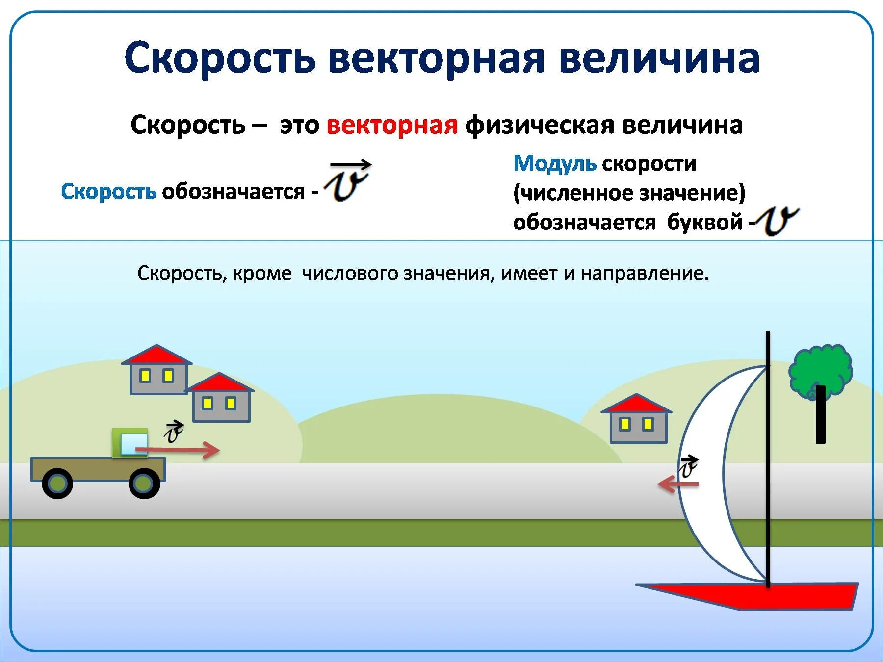 Видеоуроки по теме движения. Пример измерения скорости движения. скорость векторная величина. скорость физика. скорость движения физика.