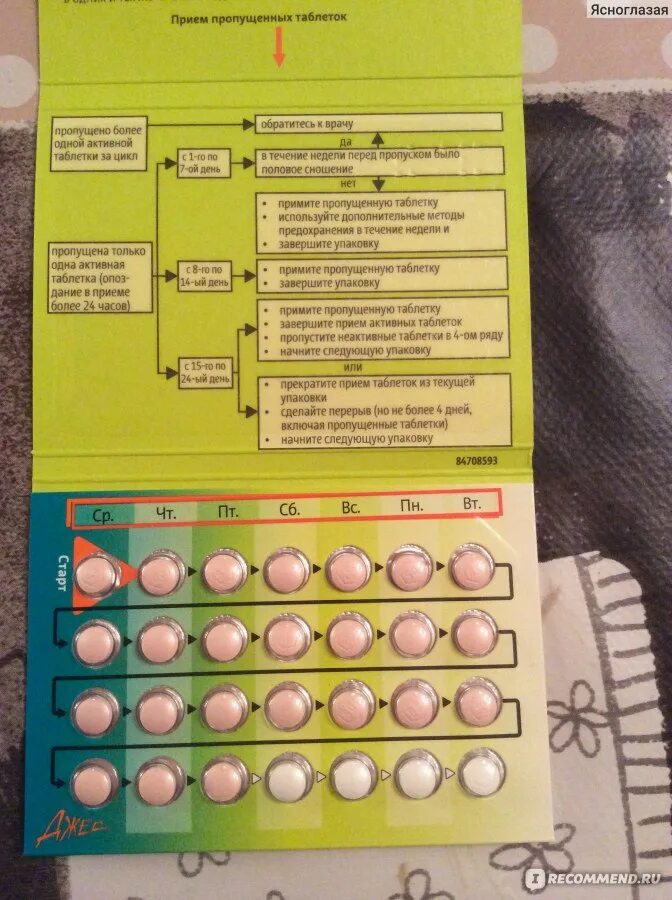 Гормональные таблетки джес плюс. Джес 21. Гормональные таблетки по дням. Противозачаточные таблетки на месяц.