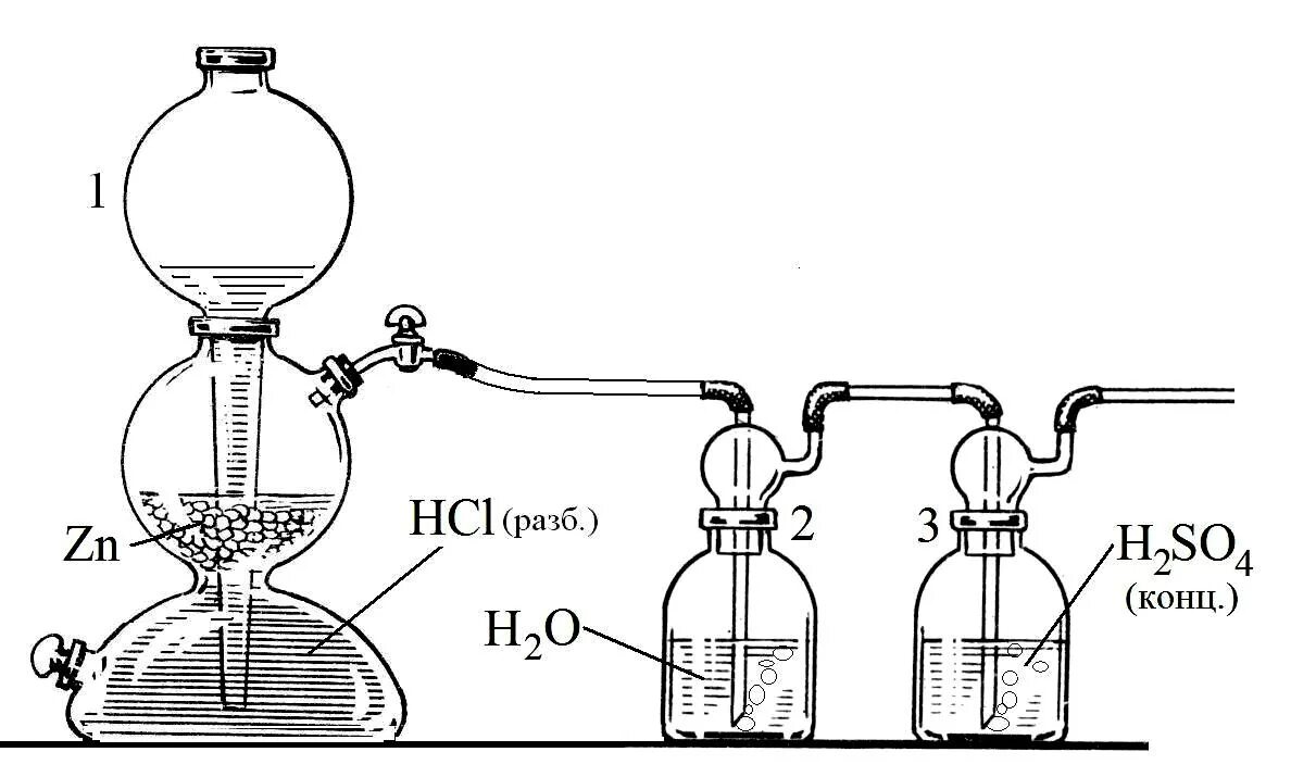 Co2 углекислый газ получение