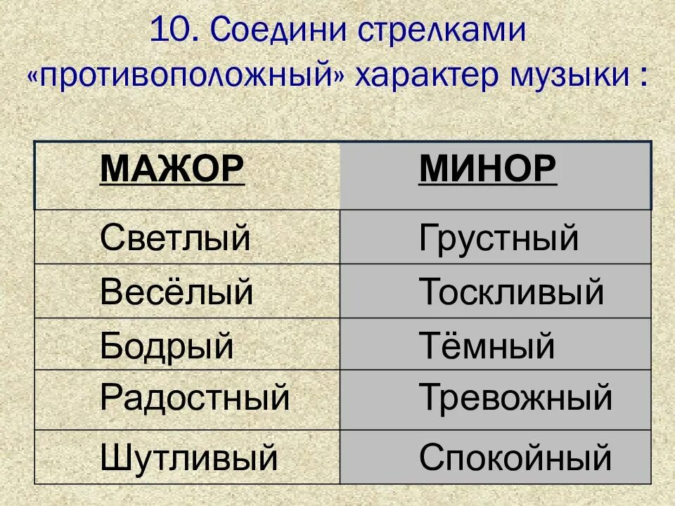 Какие есть характеры произведения. Характер музыки. Характер звучания музыки. Характер музыкального произведения. Характер произведения в Музыке.