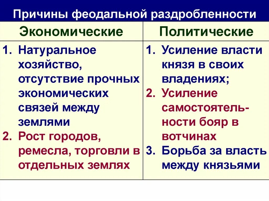 Причины феодальной раздробленности на Руси. Причины политической раздробленности на Руси. Экономические причины феодальной раздробленности на Руси. Политические причины феодальной раздробленности.