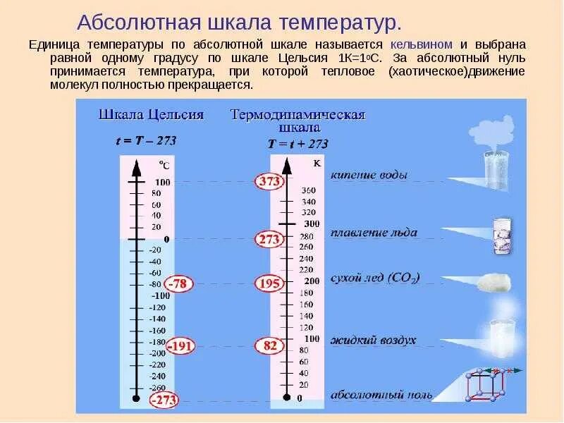 Температура воды 15 градусов