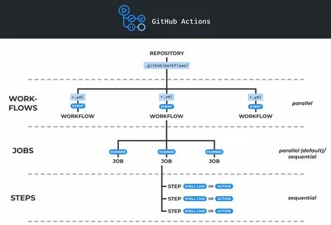 Список репозиториев github