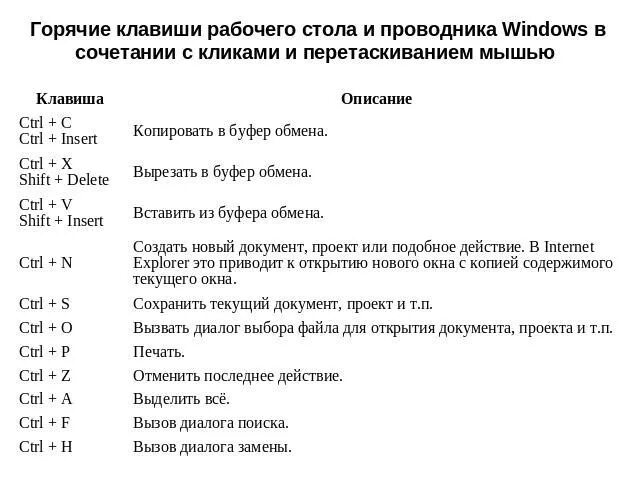 Сочетание горячих клавиш Windows список. Комбинации горячих клавиш на клавиатуре в Windows 10. Сочетание клавиш клавиша виндовс. Комбинации клавиши Windows 10. Горячая клавиша переключения рабочих столов