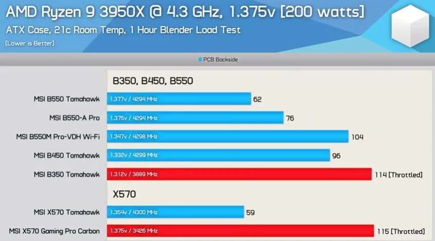 Amd ryzen 5 5500u with radeon graphics. Amd ryzen 3 3250u в играх. ryzen 3 5300u. ryzen 3250u тесты. процессор amd ryzen 3 3250u.