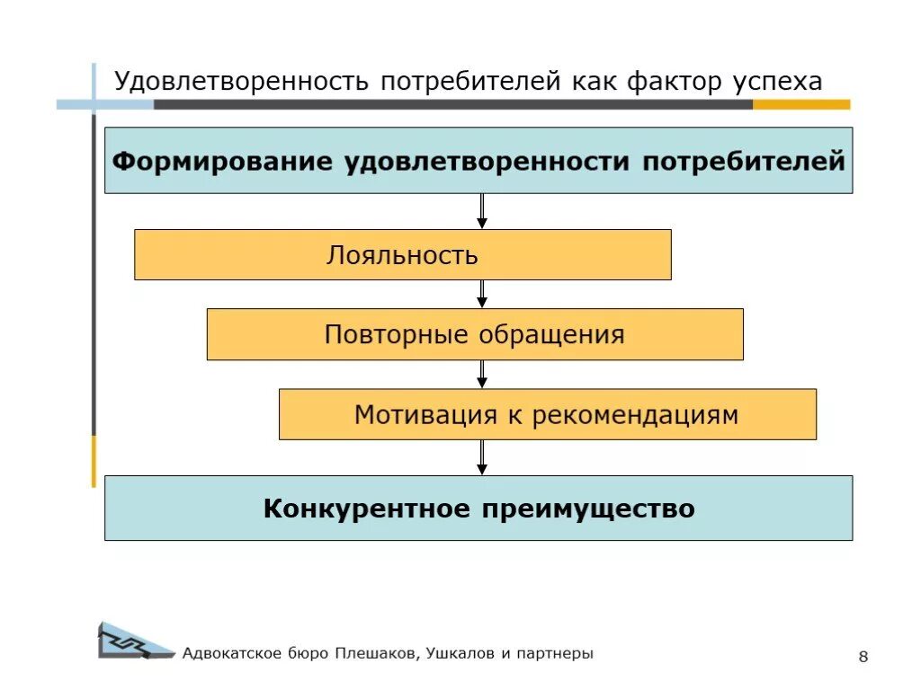Лояльность и удовлетворенность потребителя. Формирование потребителей. Анализ поведения потребителей. Характеристики поведения потребителя на рынке. Формирование потребителей.