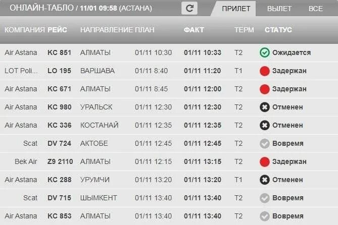 Аэропорт Алматы табло. Табло прилета аэропорта Алматы. Аэропорт Астана расписание. Табло аэропорта Астана. Шарджа аэропорт табло прилета на сегодня