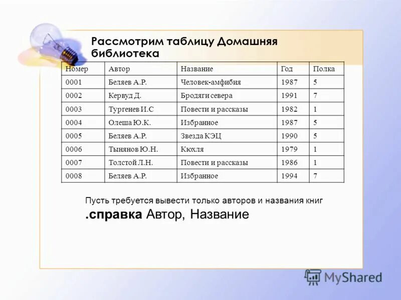 таблица типа объект свойство. база данных библиотека пример информатика. определите имена полей в таблицах домашняя библиотека. таблица база данных моя библиотека информатика. база данных домашняя библиотека таблица.