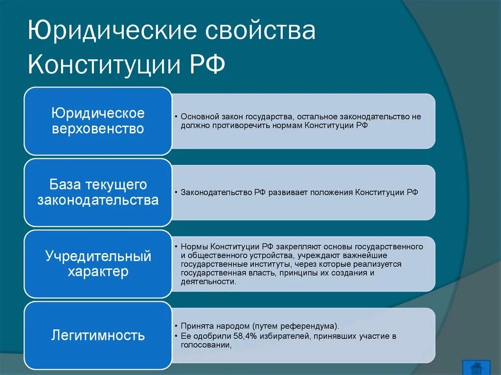 Юридические свойства Конституции РФ. Юридические свойства Конституции РФ таблица. Юридическими свойствами Конституции РФ являются. Важнейшие юридические свойства Конституции РФ.