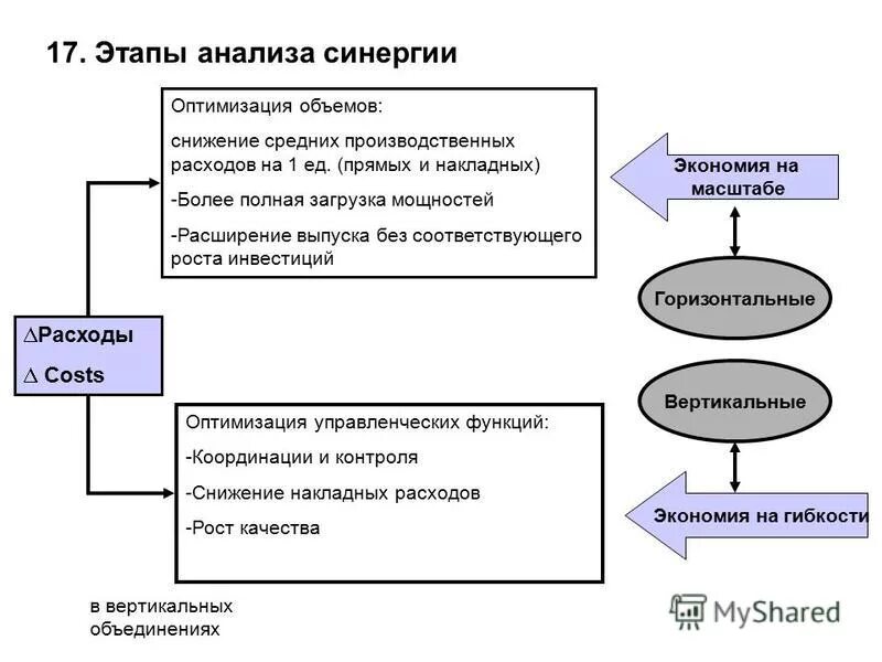 последовательность этапов анализа показателей выпуска продукции. презентация отдела продаж. этапы анализа качества продукции (работ, услуг). этапы анализа продаж. этапов анализа состояния конкуренции на товарном рынке.