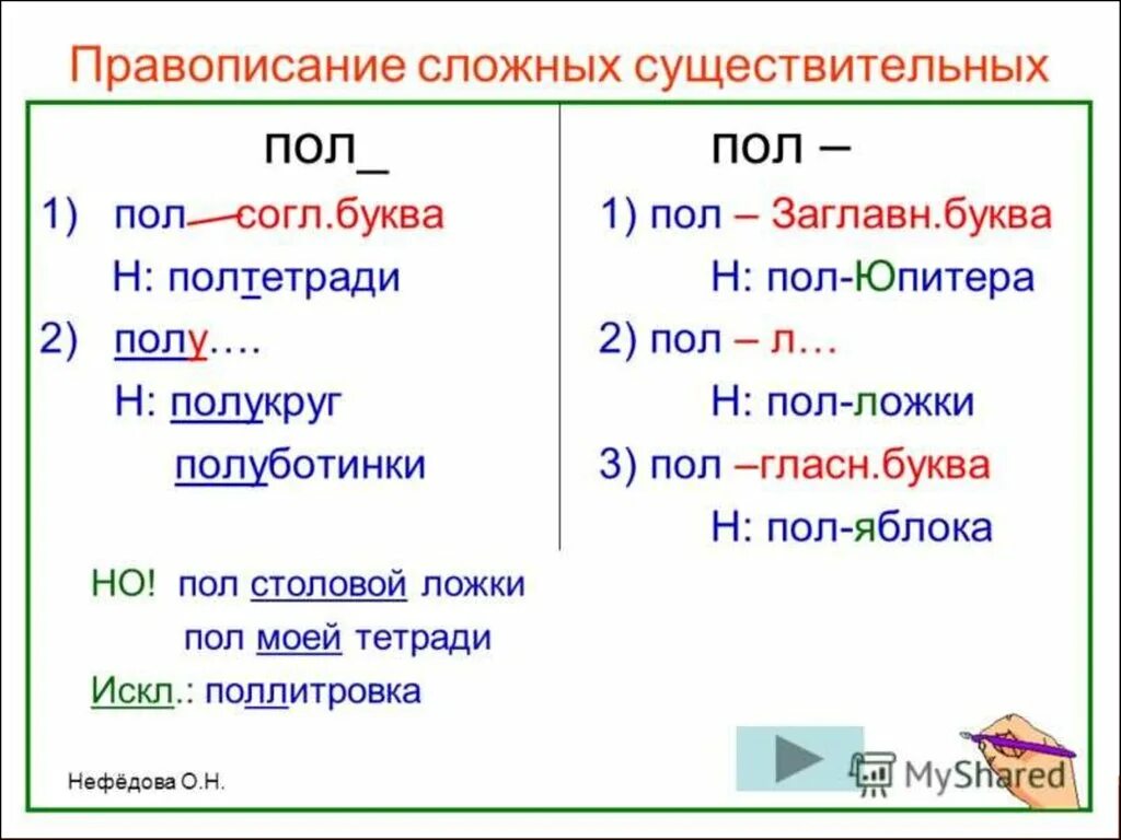 Правописание сложных существительных с пол и полу. Правописание слов с пол и полу таблица. Правило написания сложных имен существительных. Правилом написания сложных слов. Существительных.