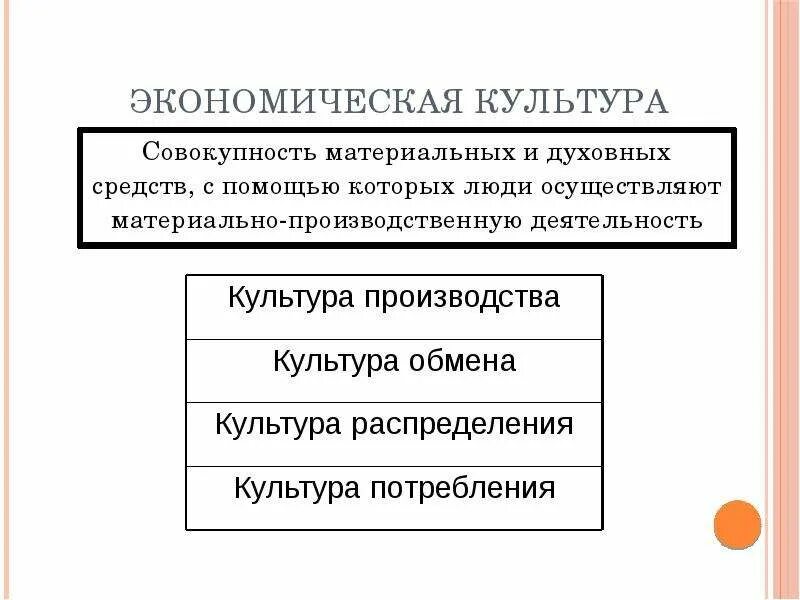 Экономика культурной сферы. Структура экономической культуры. Экономическая культура. Экономическая культура личности и общества. Функции экономической культуры.