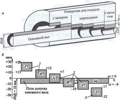 Образование посадок