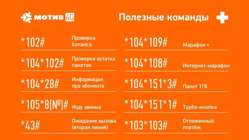 Мотив остаток пакета. Мотив как узнать остаток пакета. Узнать остаток трафика на мотиве. Мотив тарифы. Как перезагрузить тариф на мотиве