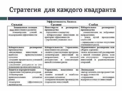 Стратегия выбора рынка