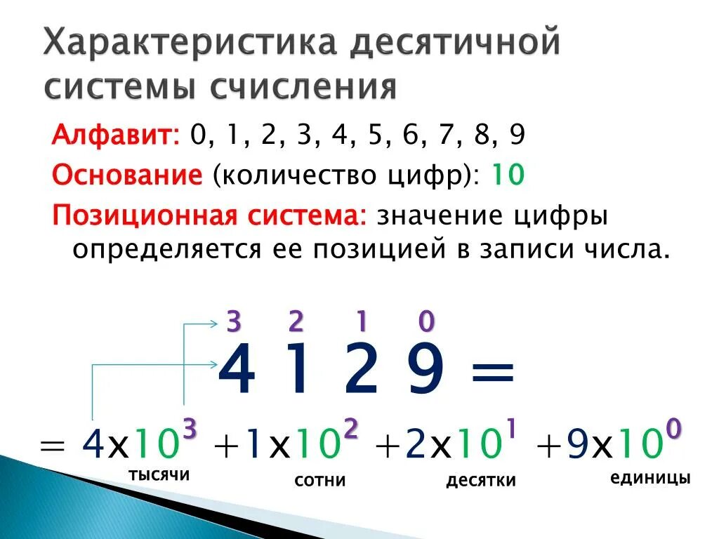 Основание десятичной системе счисления равно. Десятичная система счисления. Десятичная система исчесления. Lbcznbxyfz система счисления. Цифры десятичной системы.