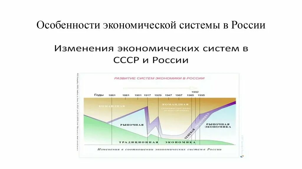 Особенности экономической системы России. Особенности экономических систем. Двухконтурная экономическая система. Особенности экономической модели России. Особенности моделей экономики