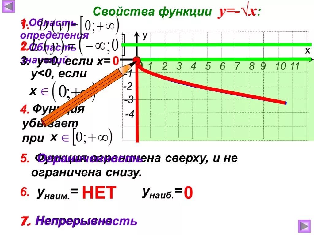 Y x 6 свойства. Функция квадратный корень из x. Функция квадратного корня y = √x. Свойства функции корня. Функция квадратного корня ее свойства и график.