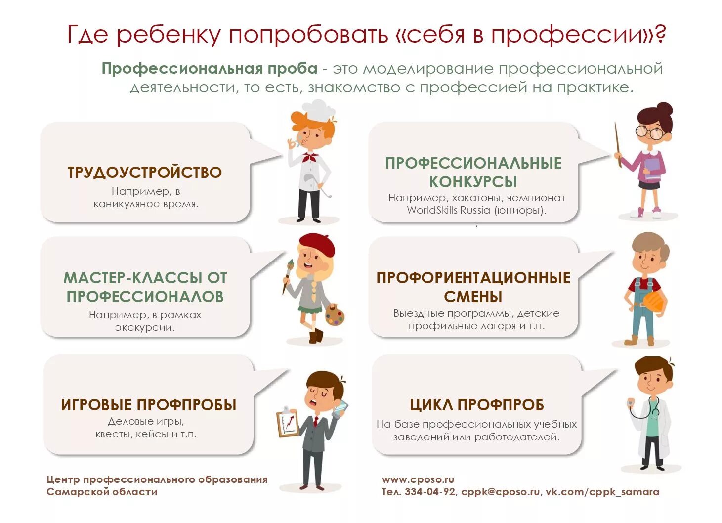 этапы профессиональной пробы. профессиональные пробы в школе. виды профессиональных проб. профессиональные пробы. название профессиональной пробы.