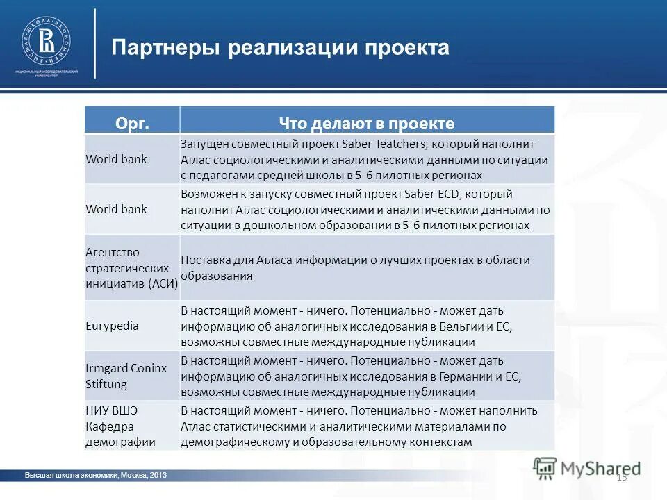 Вшэ курс лекций. Аналитик данных вшэ. Высшая школа экономики графики. Аналитик данных вшэ. Валерий гордин ниу вшэ.