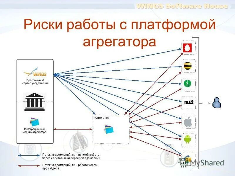 Агрегаторы обучения