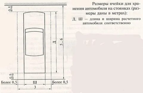 Размер парковочного места для легкового автомобиля