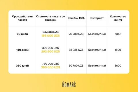 Интернет пакеты
