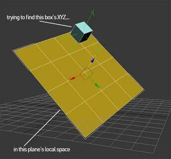 Object position