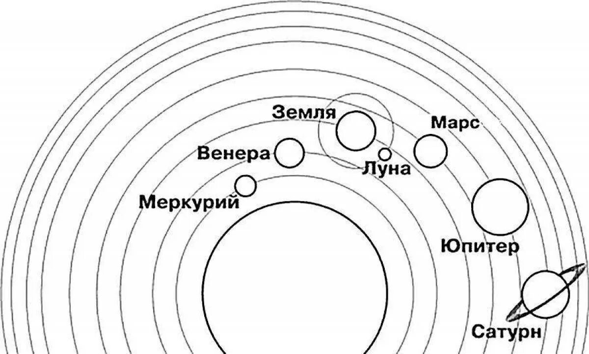 Солнечная система планеты по порядку от солнца черно белая. Планеты солнечной системы схема. Солнечная система раскраска. Планеты солнечной системы раскраска. Раскраска солнечная система для детей распечатать